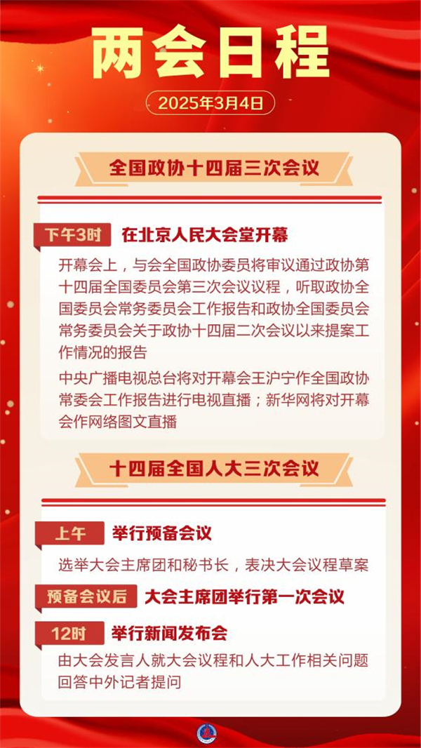 两会日程预告丨3月4日:全国政协十四届三次会议下午3时开幕 十四届全国人大三次会议举行预备会议