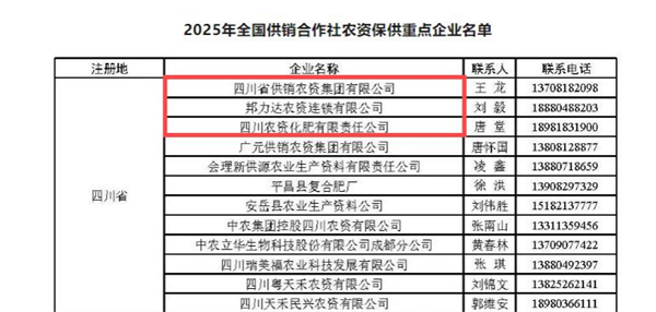 四川省供销农资集团及所属邦力达公司、川农化肥公司入选2025年全国供销合作社农资保供重点企业名单